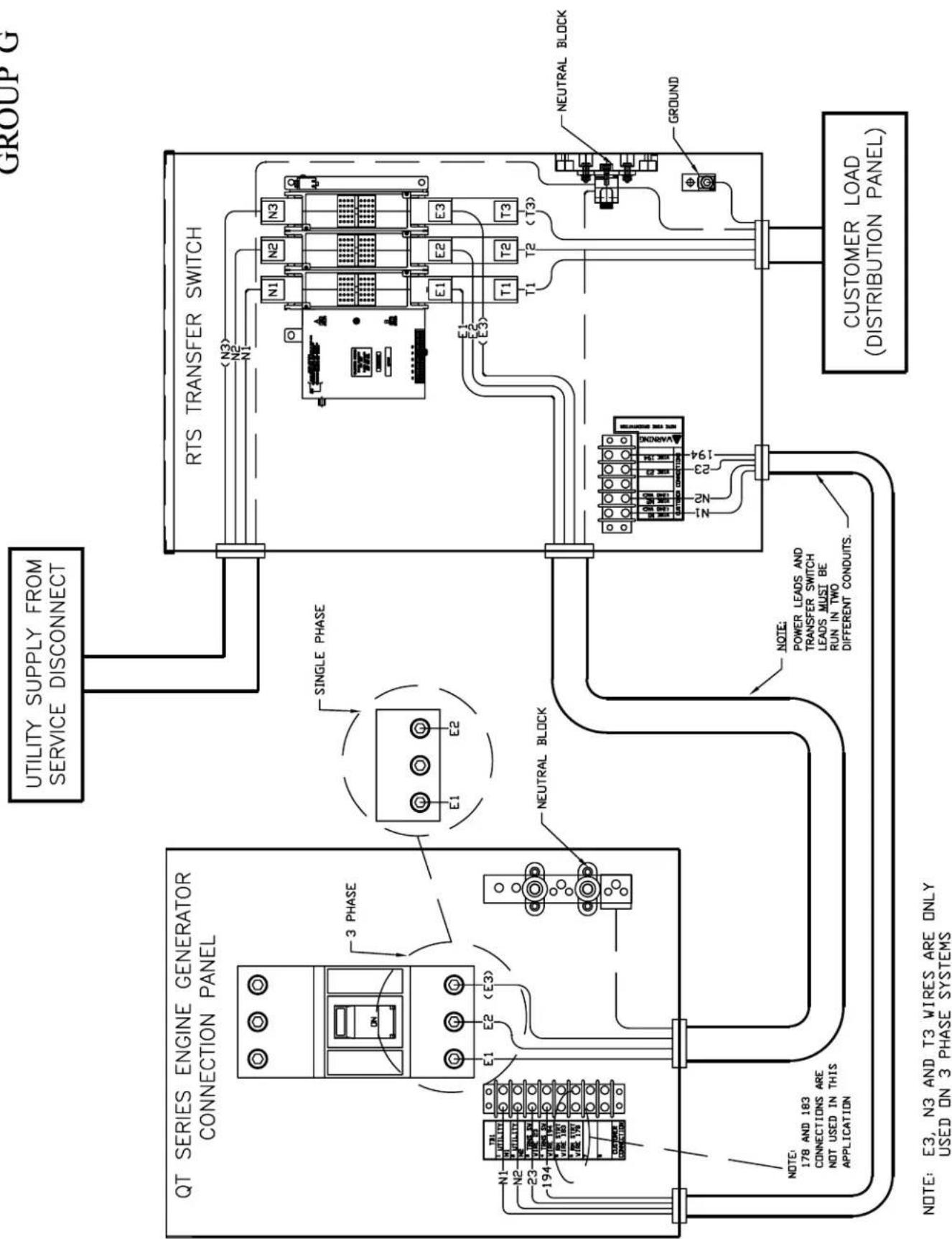 UTILITY SUPPLY FROM SERVICE DISCONNECT QT SERIES ENGINE GENERATOR CONNECTION PANEL 3 PHASE SINGLE PHASE RTS TRANSFER SWITCH (N3) N2 N1 E1 E2 (E3) E1 E2 NEUTRAL BLOCK T1 T2 (T3) NEUTRAL BLOCK GROUND CUSTOMER LOAD (DISTRIBUTION PANEL) NOTE: E3, N3 AND T3 WIRES ARE ONLY USED ON 3 PHASE SYSTEMS NOTE: 178 AND 183 CONNECTIONS ARE NOT USED IN THIS APPLICATION NOTE: POWER LEADS AND TRANSFER SWITCH LEADS MUST BE RUN IN TWO DIFFERENT CONDUITS.