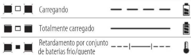 STANLEY SCD700 - Modos do LED de carga - 2