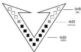 Crunch DR-2525.4D - Setup - 14