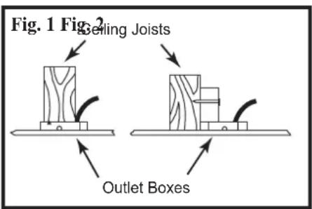 Fig. 1 Fig.2 Selling Joists Outlet Boxes