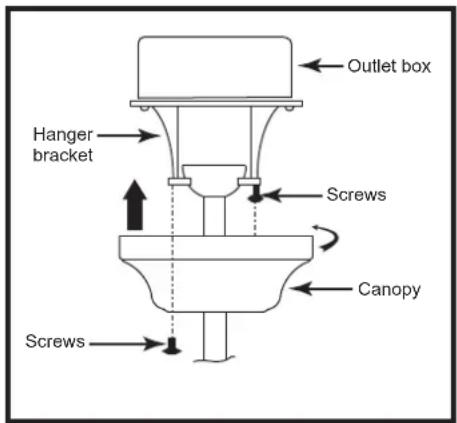 Outlet box Hanger bracket Screws Canopy Screws
