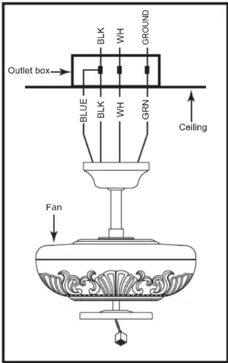 Outlet box BLUE BLK WH GROUND GLND GLND GLND GLND GLND GLND GLND GLND Ceiling Fan