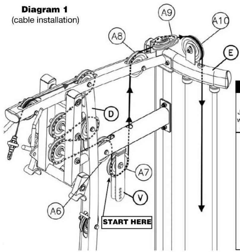 Diagram 1 (cable installation) A8 A9 A10 E D A7 V A6 START HERE