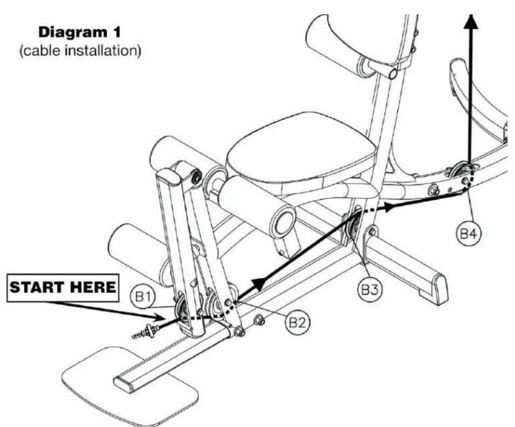 Diagram 1 (cable installation) START HERE B1 B2 B3 B4
