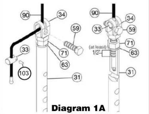 90 34 59 71 63 33 103 31 90 33 59 (at least) 63 31 1/2" Diagram 1A