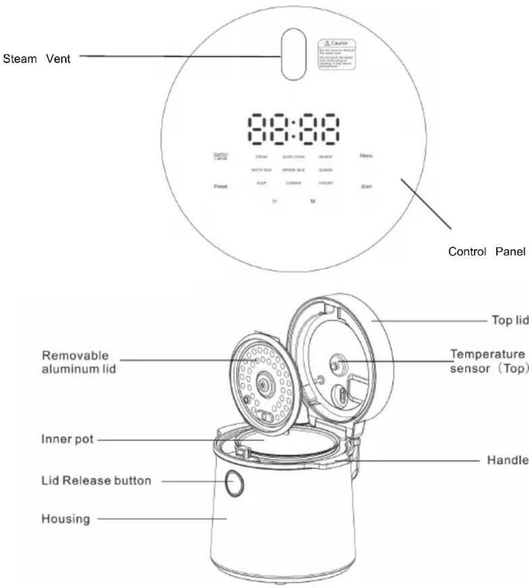 Steam Vent 88:88 Control Panel Top lid Temperature sensor (Top) Removable aluminum lid Inner pot Lid Release button Handle Housing