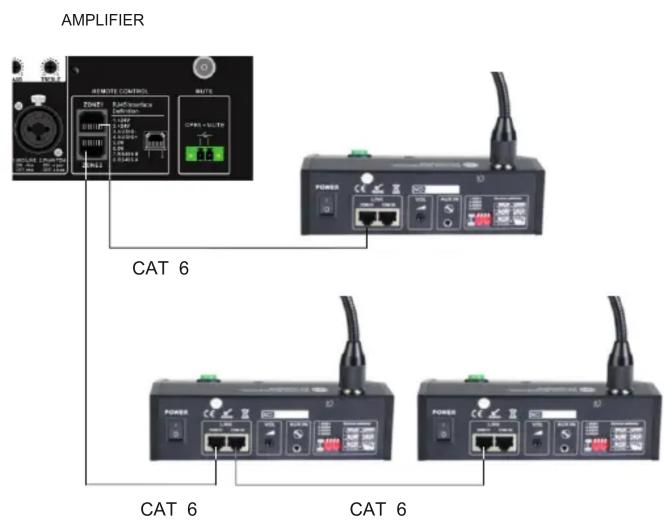 AMPLIFIER REMOTE CONTROL POWER RAM Interface Switch CPU80 - SLUTER POWER CAT 6 CAT 6 CAT 6 CAT 6
