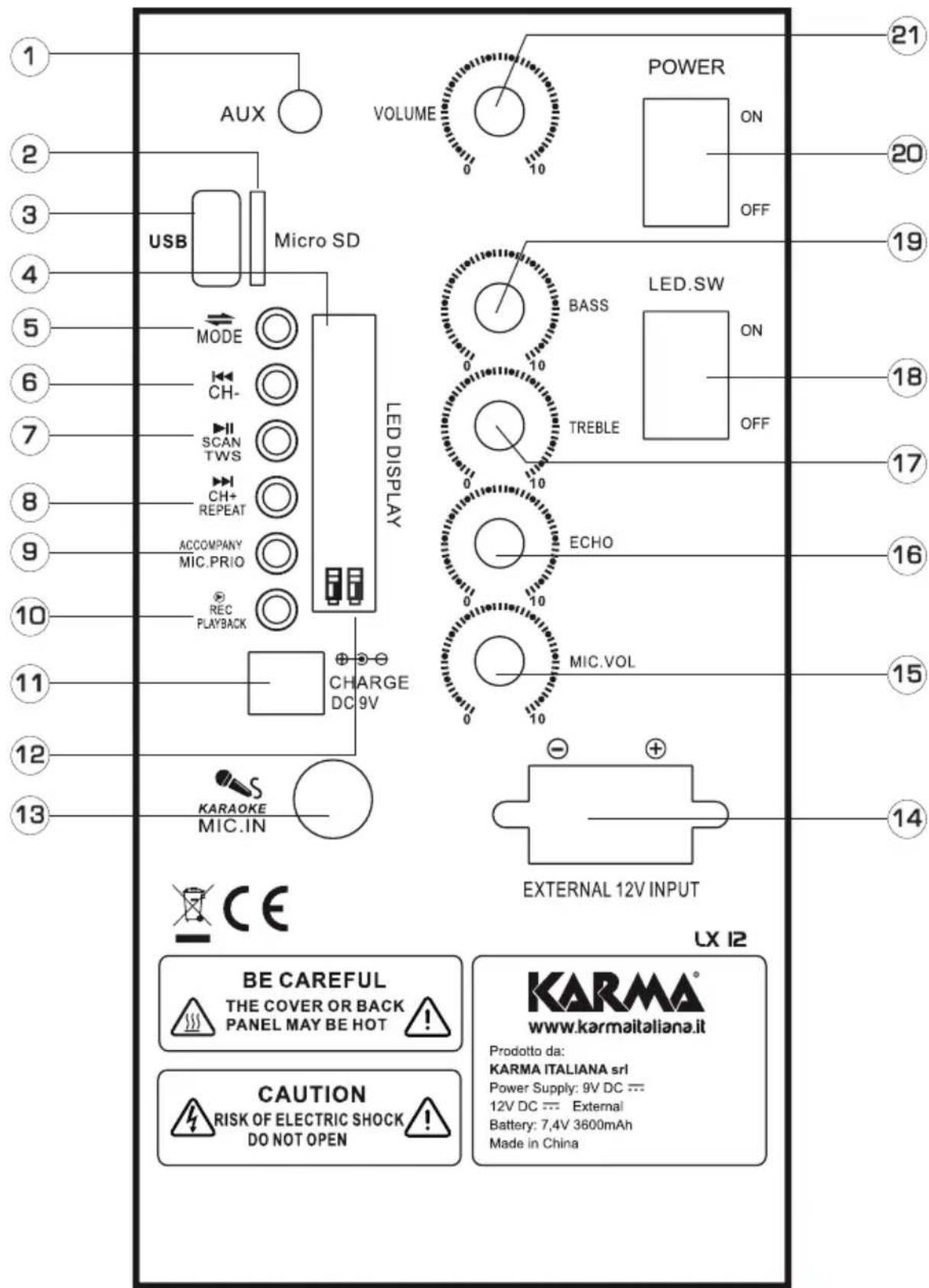1 2 3 4 5 6 7 8 9 10 11 12 13 AUX VOLUME POWER ON OFF MODE Micro SD LED DISPLAY BASS LED.SW ON OFF CH- SCAN TWS TREBLE ECHO CH+ REPEAT ACCOMPANY MIC.PRIO REC PLAYBACK CHARGE DC 9V MIC.VOL KARAOKE MIC.IN EXTERNAL 12V INPUT CE UX 12 BE CAREFUL THE COVER OR BACK PANEL MAY BE HOT CAUTION RISK OF ELECTRIC SHOCK DO NOT OPEN KARMA® www.karmaitaliana.it Prodotto da: KARMA ITALIANA srl Power Supply: 9V DC === 12V DC === External Battery: 7,4V 3600mAh Made in China