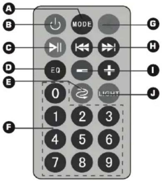 A B MODE G C E EQ + I 0 LIGHT J F 1 2 3 4 5 6 7 8 9