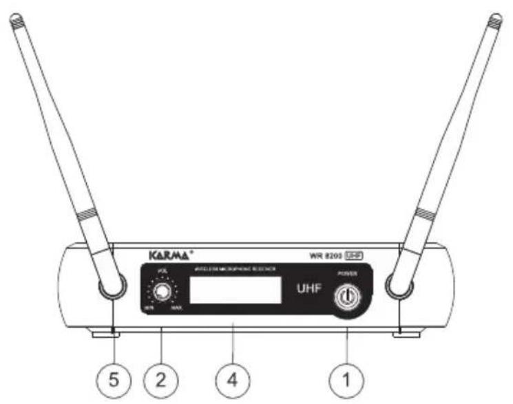 KARMA® WR 8203 UHF POWER 5 2 4 1
