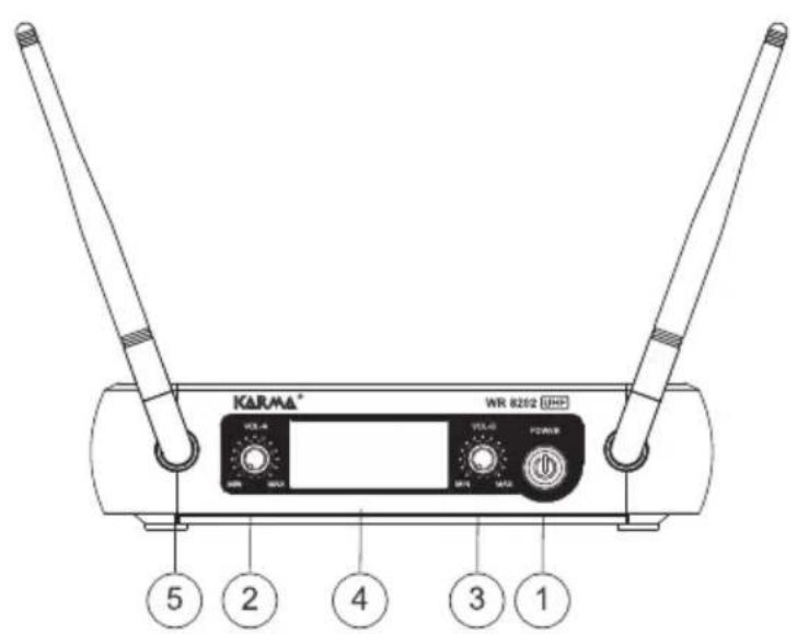KARMA® WR 8202 UHD VOL-4 VOL-2 POWER 5 2 4 3 1