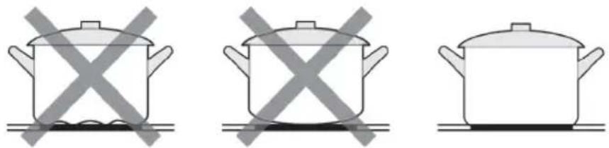 Kogan KAMCTCER90A - Choosing the Right Cookware - 1