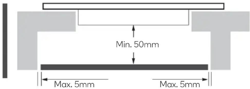 Min. 50mm Max. 5mm Max. 5mm