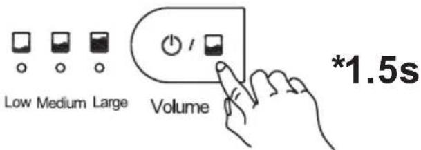 Low Medium Large Volume *1.5s