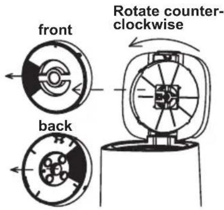 front back Rotate counter-clockwise