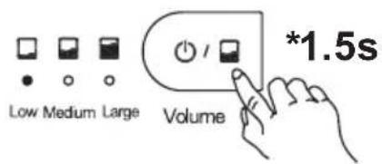 Low Medium Large Volume *1.5s