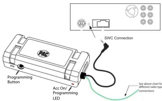 SWC Connection Acc On/ Programming LED Programming Button See above chart for different radio type connections
