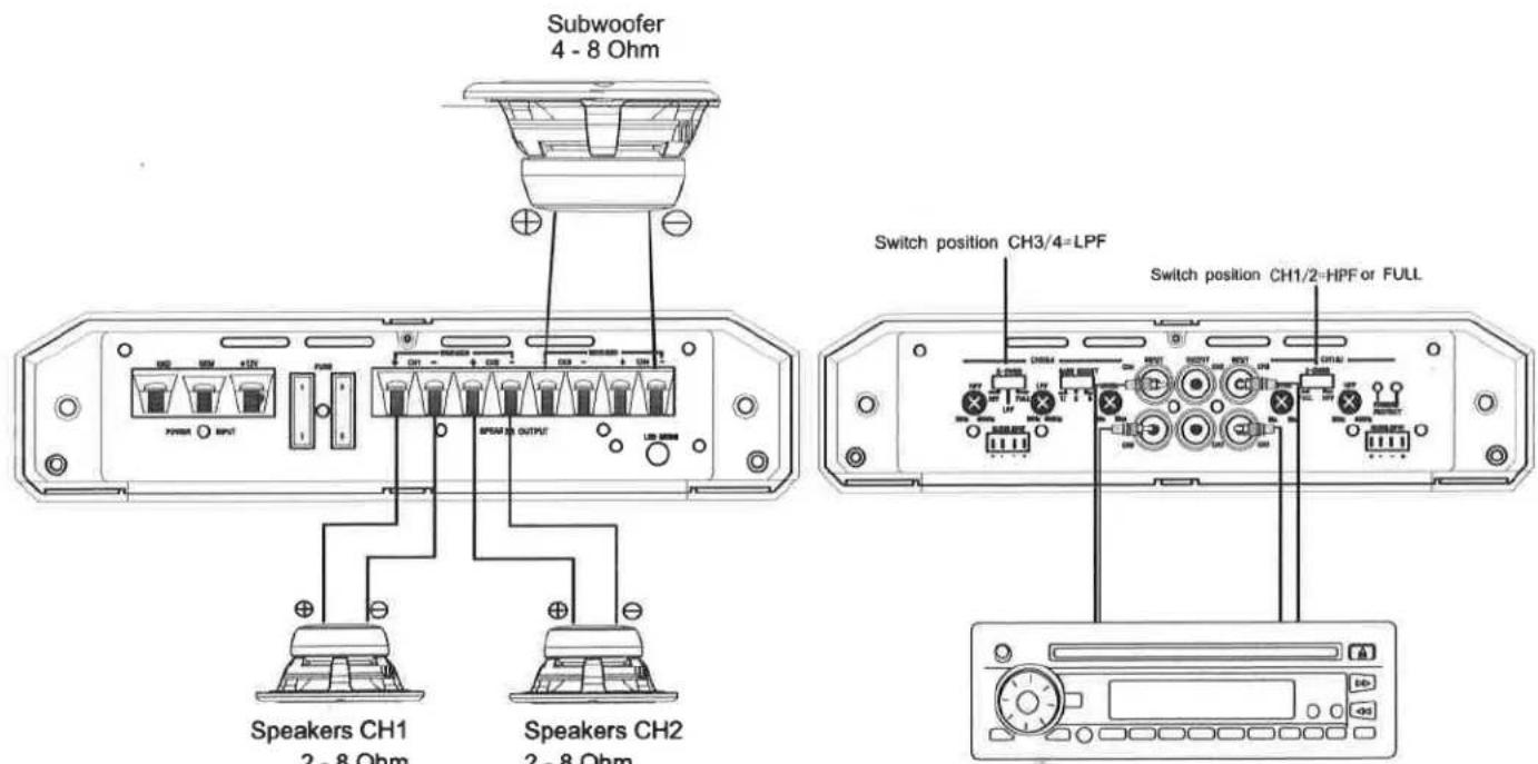 Subwoofer 4 - 8 Ohm Switch position CH3/4=LPF Switch position CH1/2=HPF or FULL Speakers CH1 2 - 8 Ohm Speakers CH2 2 - 8 Ohm