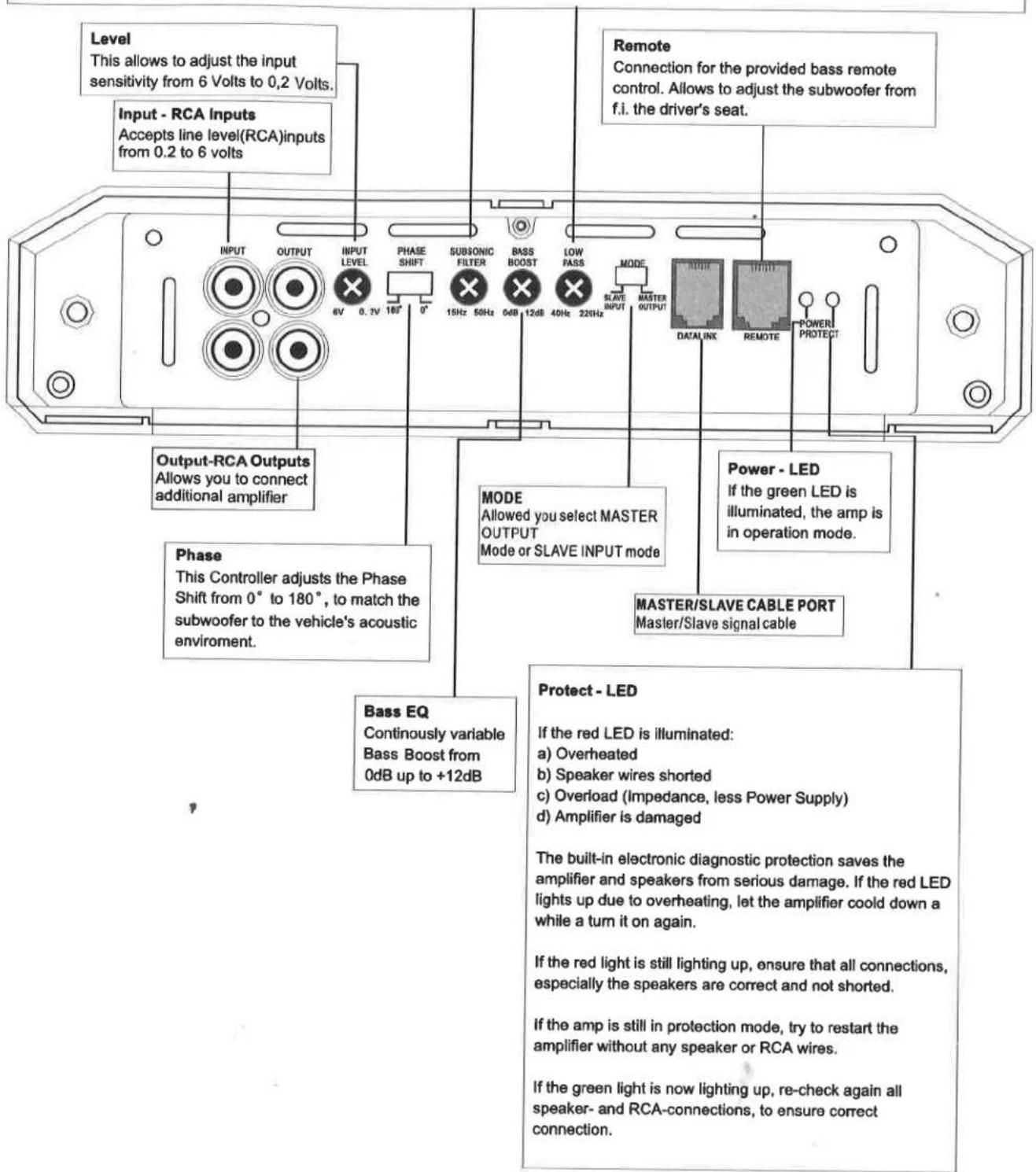 Level This allows to adjust the input sensitivity from 6 Volts to 0,2 Volts. Input - RCA Inputs Accepts line level(RCA)inputs from 0.2 to 6 volts Remote Connection for the provided bass remote control. Allows to adjust the subwoofer from f.i. the driver's seat. INPUT OUTPUT INPUT LEVEL 6V 0.1V 180° 0° SUBSONIC FILTER 15Hz 50Hz BASS BOOST 0dB 12dB 40Hz 220Hz LOW FASS MODE SLAVE INPUT MASTER OUTPUT DATA/LINK REMOTE POWER PROTECT Output-RCA Outputs Allows you to connect additional amplifier Phase This Controller adjusts the Phase Shift from 0° to 180°, to match the subwoofer to the vehicle's acoustic enviroment. MODE Allowed you select MASTER OUTPUT Mode or SLAVE INPUT mode Power - LED If the green LED is illuminated, the amp is in operation mode. MASTER/SLAVE CABLE PORT Master/Slave signal cable Bass EQ Continuously variable Bass Boost from 0dB up to +12dB Protect - LED If the red LED is illuminated: a) Overheated b) Speaker wires shorted c) Overload (Impedance, less Power Supply) d) Amplifier is damaged The built-in electronic diagnostic protection saves the amplifier and speakers from serious damage. If the red LED lights up due to overheating, let the amplifier could down a while a turn it on again. If the red light is still lighting up, ensure that all connections, especially the speakers are correct and not shorted. If the amp is still in protection mode, try to restart the amplifier without any speaker or RCA wires. If the green light is now lighting up, re-check again all speaker- and RCA-connections, to ensure correct connection.