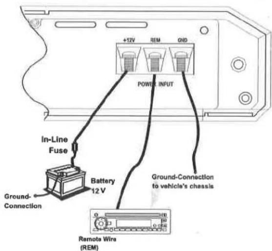 +12V REM GND POWER INPUT In-Line Fuse Ground- Connection Battery 12 V Ground-Connection to vehicle's chassis Remote Wire (REM)