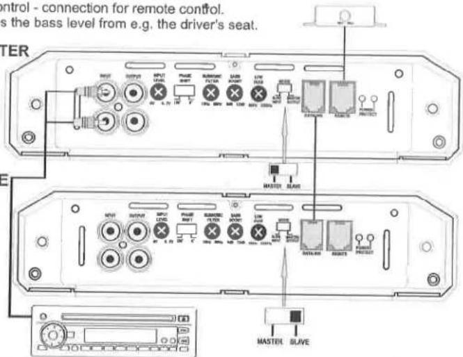 control - connection for remote control. s the bass level from e.g. the driver's seat. MASTER MASTER BLAVE