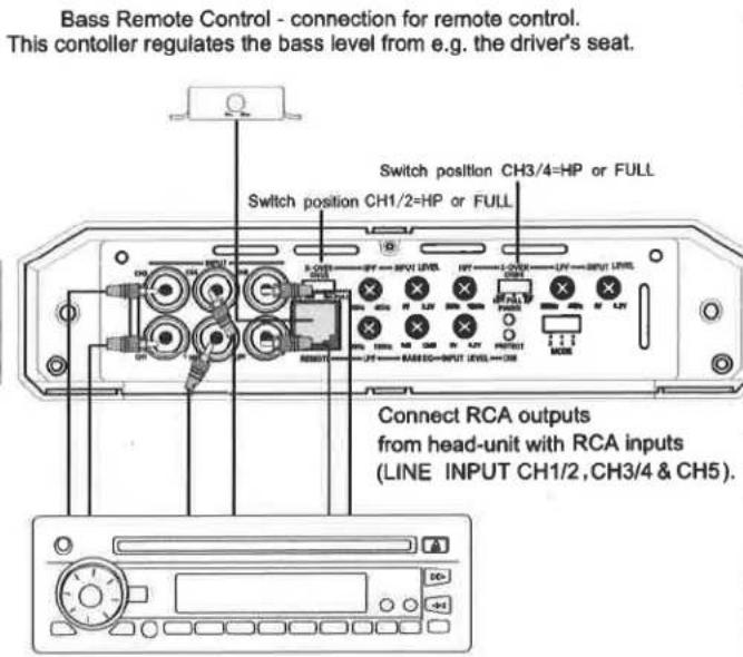 Bass Remote Control - connection for remote control. This controller regulates the bass level from e.g. the driver's seat. Switch position CH3/4=HP or FULL Switch position CH1/2=HP or FULL Connect RCA outputs from head-unit with RCA inputs (LINE INPUT CH1/2, CH3/4 & CH5).