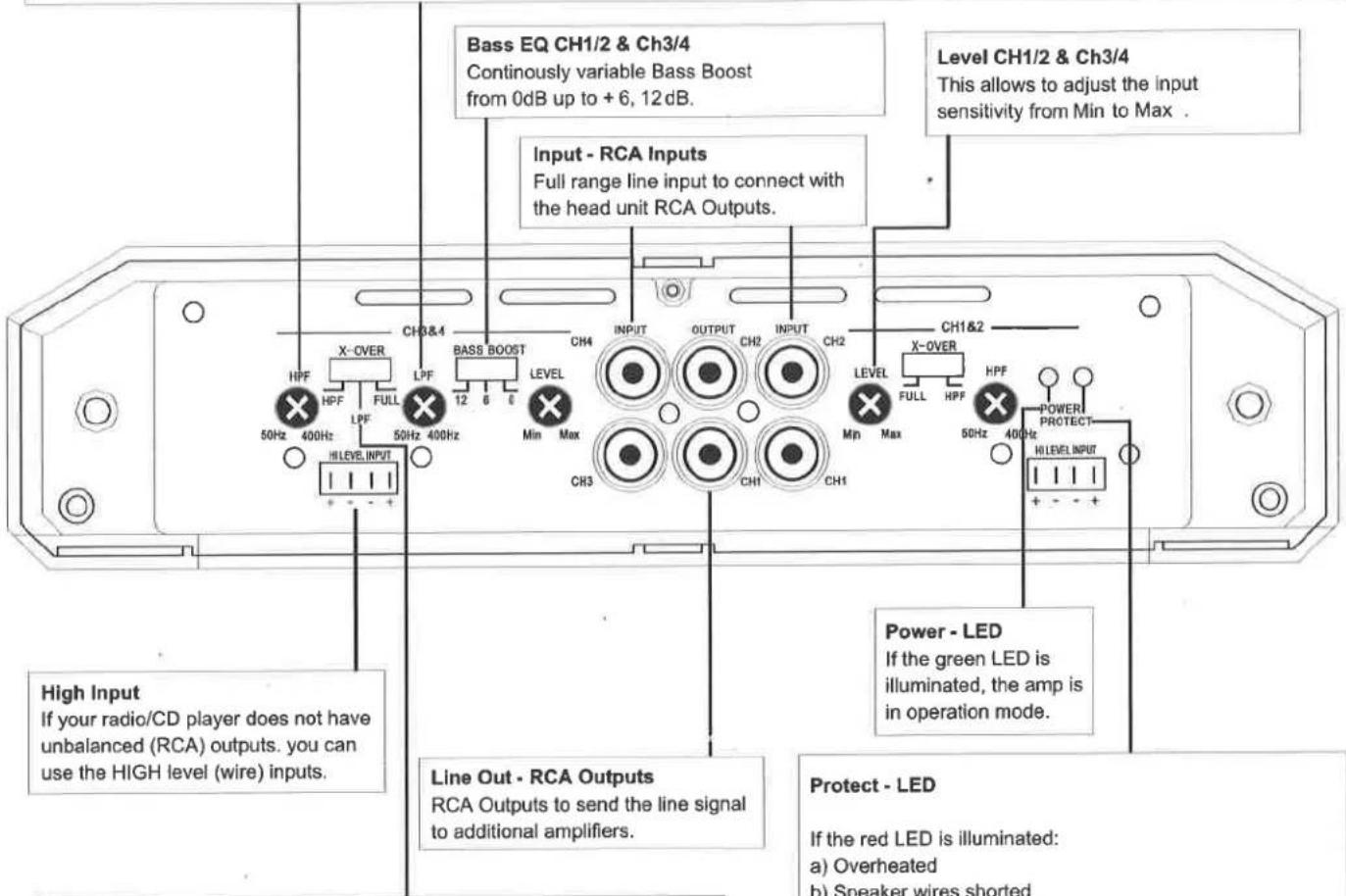 Bass EQ CH1/2 & Ch3/4 Continuously variable Bass Boost from 0dB up to +6, 12 dB. Input - RCA Inputs Full range line input to connect with the head unit RCA Outputs. Level CH1/2 & Ch3/4 This allows to adjust the input sensitivity from Min to Max . High Input If your radio/CD player does not have unbalanced (RCA) outputs. you can use the HIGH level (wire) inputs. Line Out - RCA Outputs RCA Outputs to send the line signal to additional amplifiers. Power - LED If the green LED is illuminated, the amp is in operation mode. Protect - LED If the red LED is illuminated: a) Overheated b) Speaker wires shorted