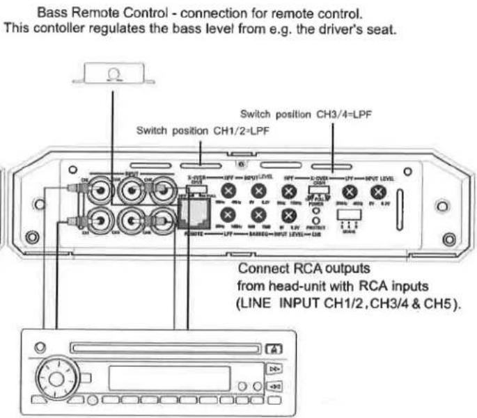 Bass Remote Control - connection for remote control. This controller regulates the bass level from e.g. the driver's seat. Switch position CH1/2-LPF Switch position CH3/4=LPF Connect RCA outputs from head-unit with RCA inputs (LINE INPUT CH1/2, CH3/4 & CH5).