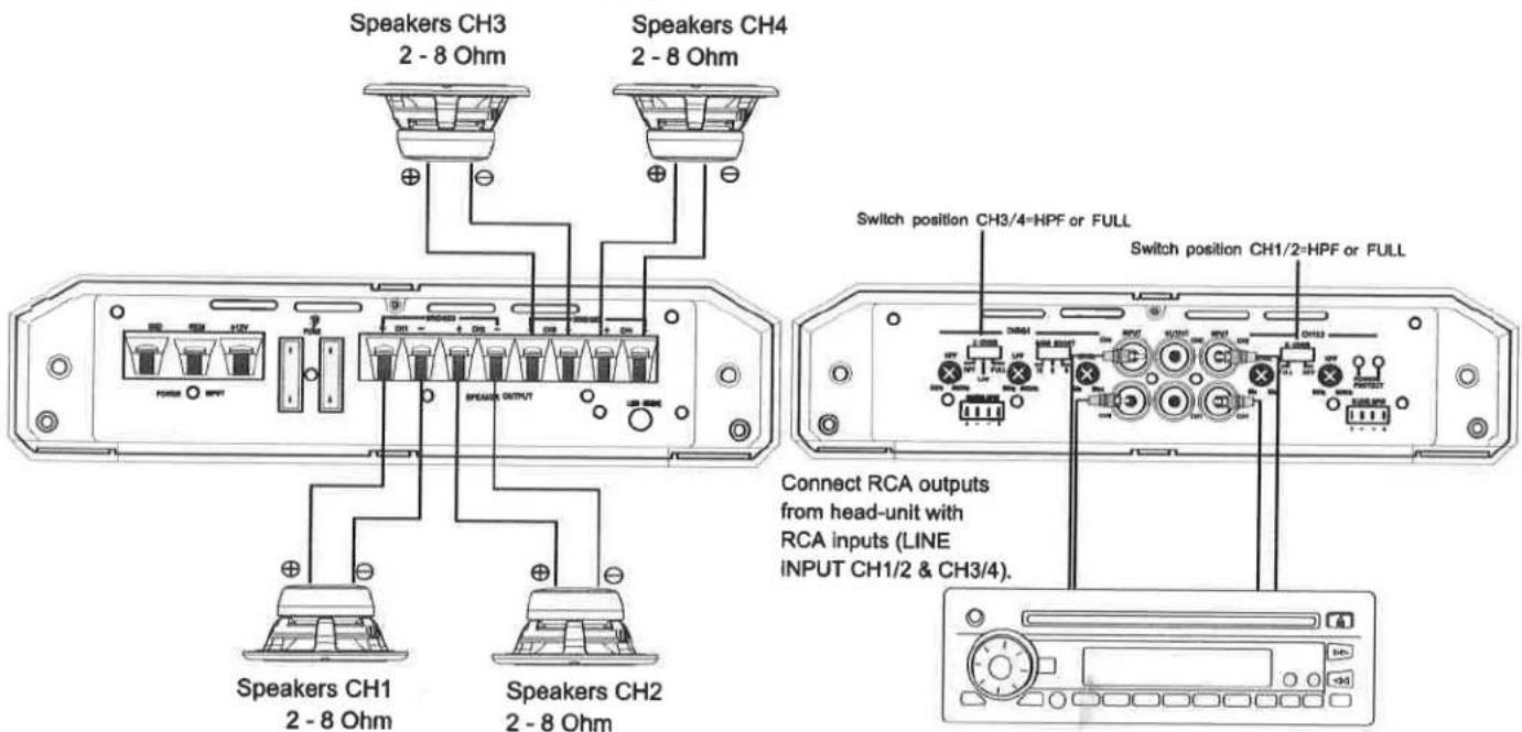 Speakers CH3 2 - 8 Ohm Speakers CH4 2 - 8 Ohm Switch position CH3/4=HPF or FULL Switch position CH1/2=HPF or FULL Connect RCA outputs from head-unit with RCA inputs (LINE INPUT CH1/2 & CH3/4).