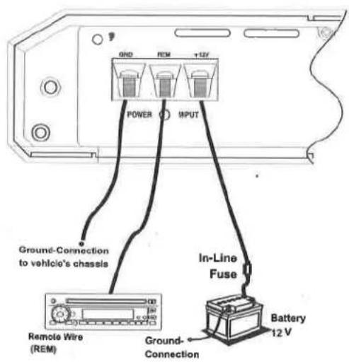 Ground-Connection to vehicle's chassis Power +12V INPUT In-Line Fuse Remote Wire (REM) Ground- Connection Battery 12 V