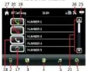 27 20 19 BT Day Log 10:34 o NUMBER 1 NUMBER 2 NUMBER 3 NUMBER 4 NUMBER 5 18 2 17 3 4 5 21 1