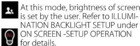 At this mode, brightness of screen is set by the user. Refer to ILLUMINATION BACKLIGHT SETUP under ON SCREEN -SETUP OPERATION for details.