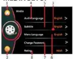 Media AudioLanguage English > Subtitle English > Menu Language English > Charge Password Rating Aldh >