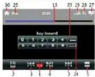 30 25 0.26 28.24 15 23 19 28 27 key board 0 1 2 3 4 6 6 7 8 9 2 3 1 4 3 24 5