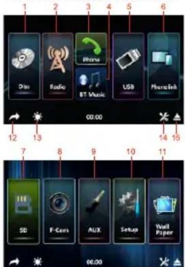 1 2 3 4 5 6 Dis Radio Phone USB Mherelink 00:00 12 13 14 15 7 8 9 10 11 SD F-Cars AUX Setup Wall Paper 06:00