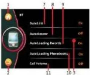 1 ST Auto Link 7 8 9 AutoAnswer On AutoLoading Records On AutoLoading Pharebooks On Call Volume 2 11 10 3 Off Off