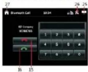 27 Bluetooth Call 10:34 26 25 REV Company M28E05 1 2 3 # 4 5 6 # T 8 9 0 16 15