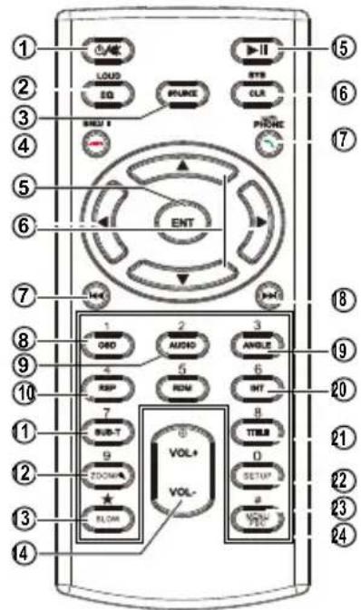 1 2 3 4 5 6 7 8 9 10 11 12 13 14 LOAD EQ RUNX INT VOL+ VOL- 1 2 3 4 5 6 7 8 9 10 RSP RPM SHT SUB-T TITLE O SETUP a VOL- VOL-