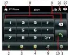 27 BT Phone 10:34 9 26 25 1 2 3 4 5 6 7 8 9 0/+ 10 1 2 3 4 5 6 7 8 9 10