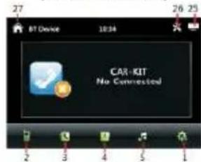 27 BIT Device 18:34 CAR-KIT No Connected 2 3 4 5 1