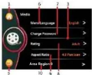 1 Media Men/Language Change Passwords Rating Aspect Ratio Area Region 0 2 6 7 3 English > > > Adult > 4.2 Pan loan > >