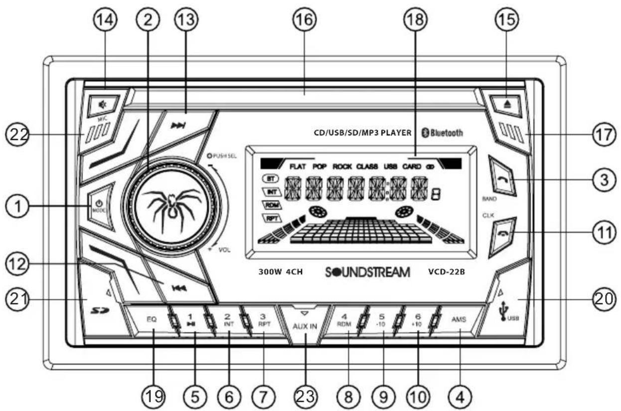 CD/USB/SD/MP3 PLAYER Bluetooth FLAT POP ROCK CLASS USB CARD BT INT ROM RPT BAND CLK 300W 4CH SOUNDSTREAM VCD-22B EQ 1 2 INT 3 RPT AUX IN 4 RDM 5 -10 6 +10 AMS USB 19 5 6 7 23 8 9 10 4