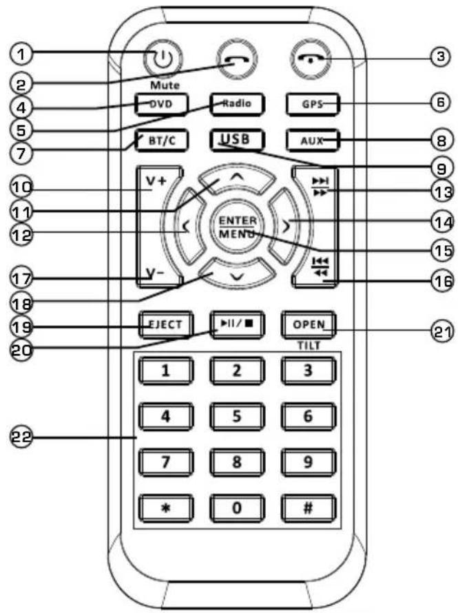 Mute DVD Radio GPS BT/C USB AUX V+ ENTER MENU V- EJECT OPEN TILT 1 2 3 4 5 6 7 8 9 10 11 12 13 14 15 16 17 18 19 20 21 22