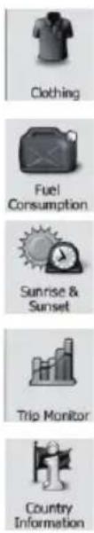 Clothing Fuel Consumption Sunrise & Sunset Trip Monitor Country Information
