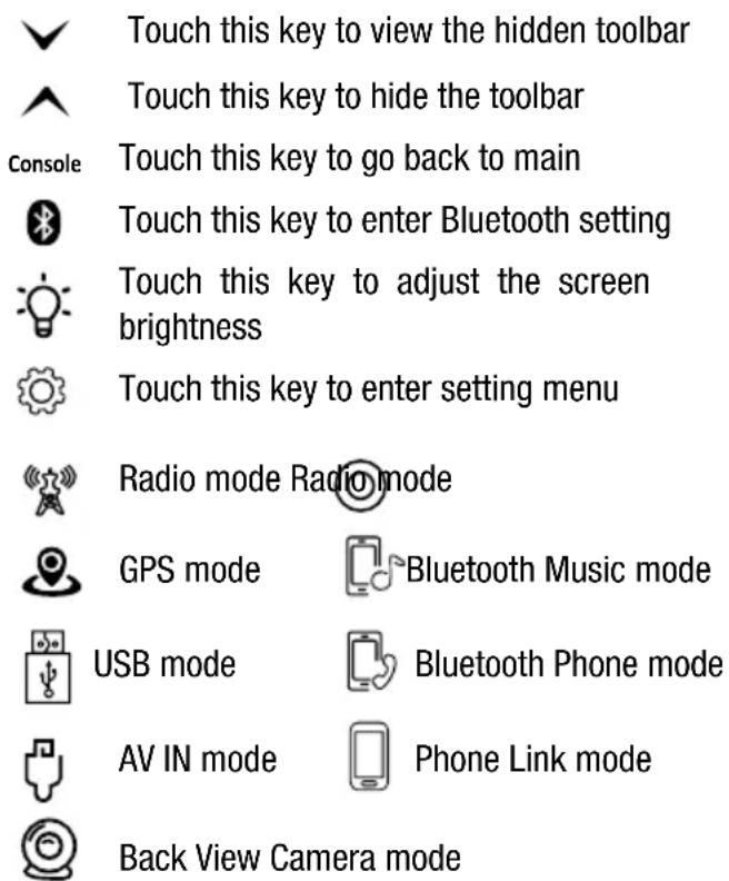 Touch this key to view the hidden toolbar Touch this key to hide the toolbar Console Touch this key to go back to main Touch this key to enter Bluetooth setting Touch this key to adjust the screen brightness Touch this key to enter setting menu Radio mode Radio mode GPS mode Bluetooth Music mode USB mode Bluetooth Phone mode AV IN mode Phone Link mode Back View Camera mode