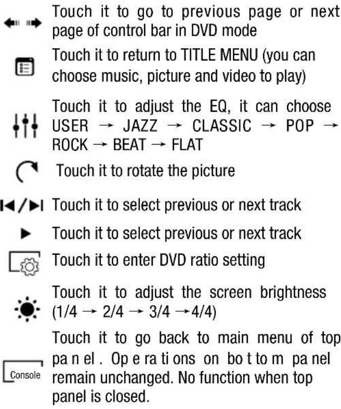 Touch it to go to previous page or next page of control bar in DVD mode Touch it to return to TITLE MENU (you can choose music, picture and video to play) Touch it to adjust the EQ, it can choose USER → JAZZ → CLASSIC → POP → ROCK → BEAT → FLAT Touch it to rotate the picture Touch it to select previous or next track Touch it to select previous or next track Touch it to enter DVD ratio setting Touch it to adjust the screen brightness (1/4 → 2/4 → 3/4 → 4/4) Touch it to go back to main menu of top panel . Operations on both to panel remain unchanged. No function when top panel is closed.