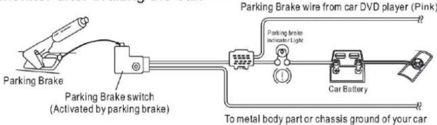 Parking Brake Parking Brake switch (Activated by parking brake) Parking Brake wire from car DVD player (Pink) Parking brake Indicator Light To metal body part or chassis ground of your car Car Battery