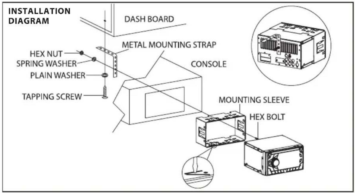 INSTALLATION DIAGRAM DASH BOARD METAL MOUNTING STRAP CONSOLE MOUNTING SLEEVE HEX BOLT HEX NUT SPRING WASHER PLAIN WASHER TAPPING SCREW