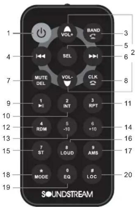 1 VOL+ BAND 3 4 SEL 6 2 7 MUTE DEL VOL- CLK 8 9 1 2 INT 3 RPT 11 10 4 RDM 5 -10 6 +10 14 13 7 ST 8 LOUD 9 AMS 17 15 * MODE 0 EQ # LOC 18 19 SOUNDSTREAM