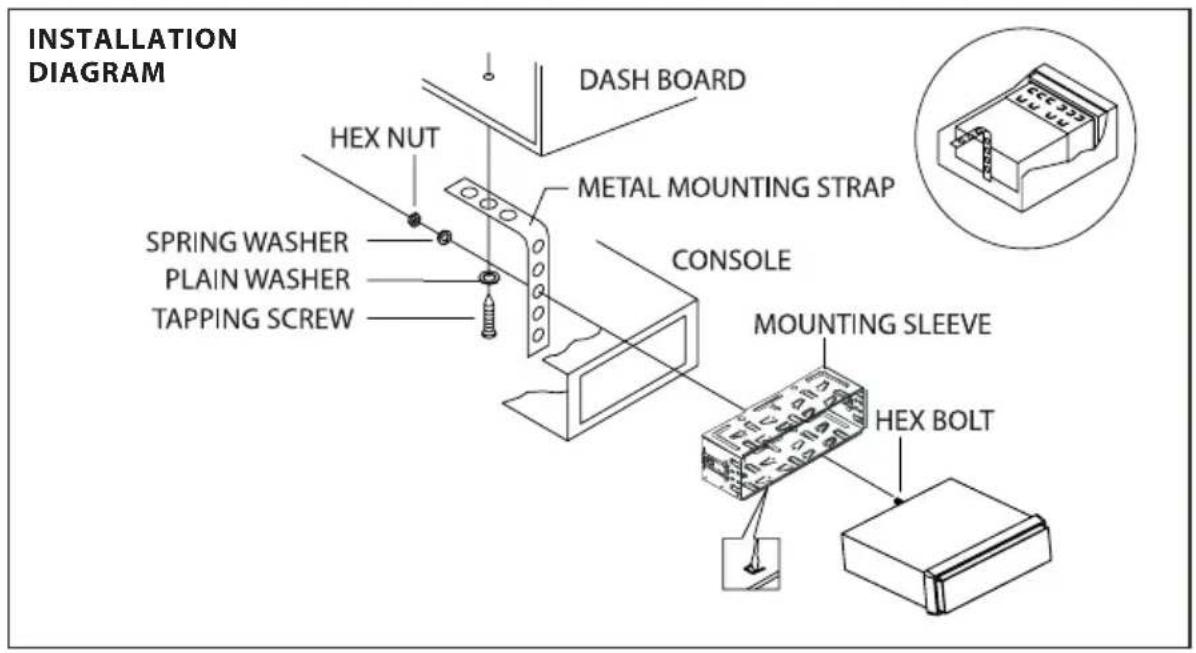INSTALLATION DIAGRAM DASH BOARD HEX NUT METAL MOUNTING STRAP SPRING WASHER PLAIN WASHER TAPPING SCREW CONSOLE MOUNTING SLEEVE HEX BOLT